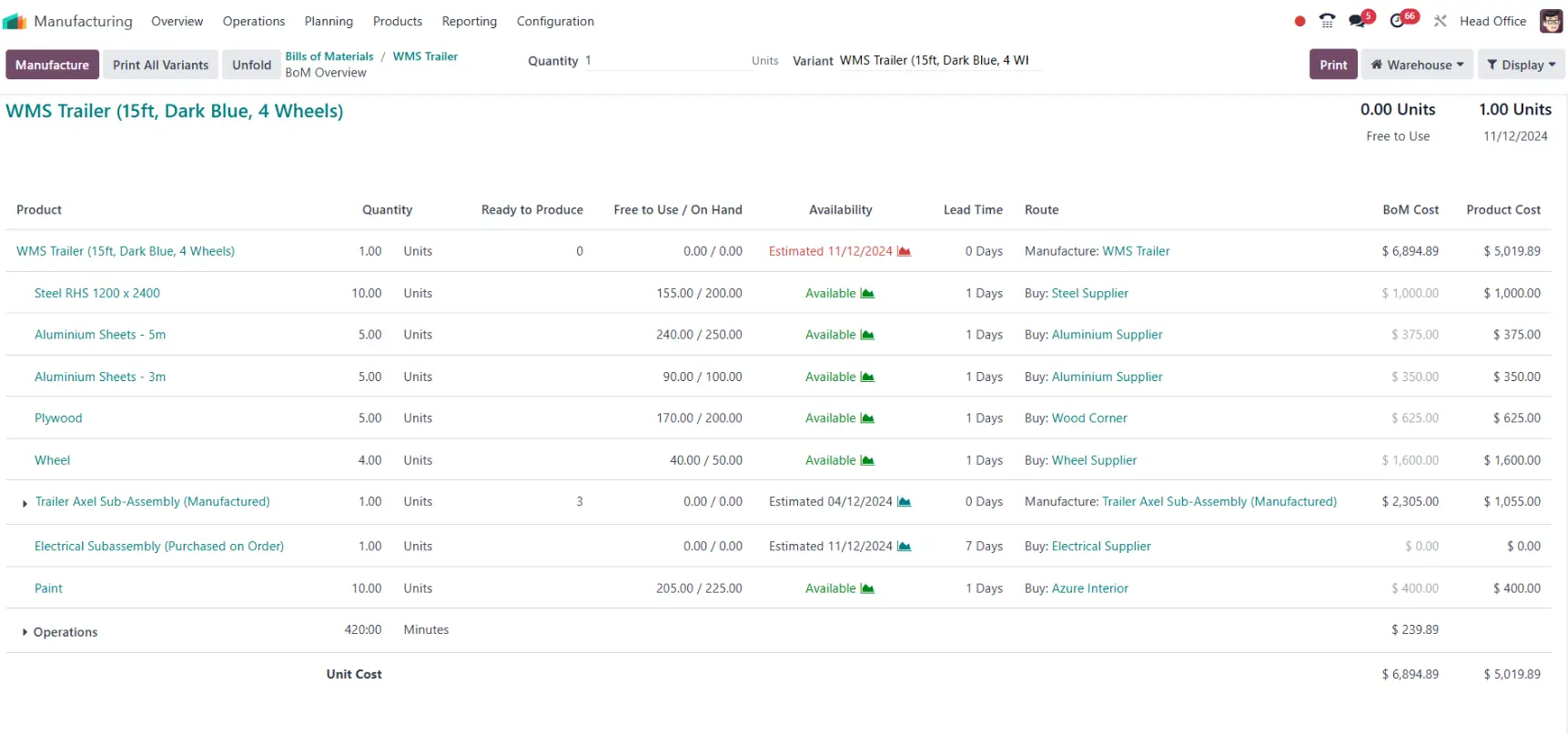 odoo erp's example of a bill of materail