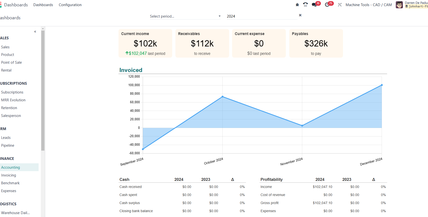 an odoo accounting dashboard