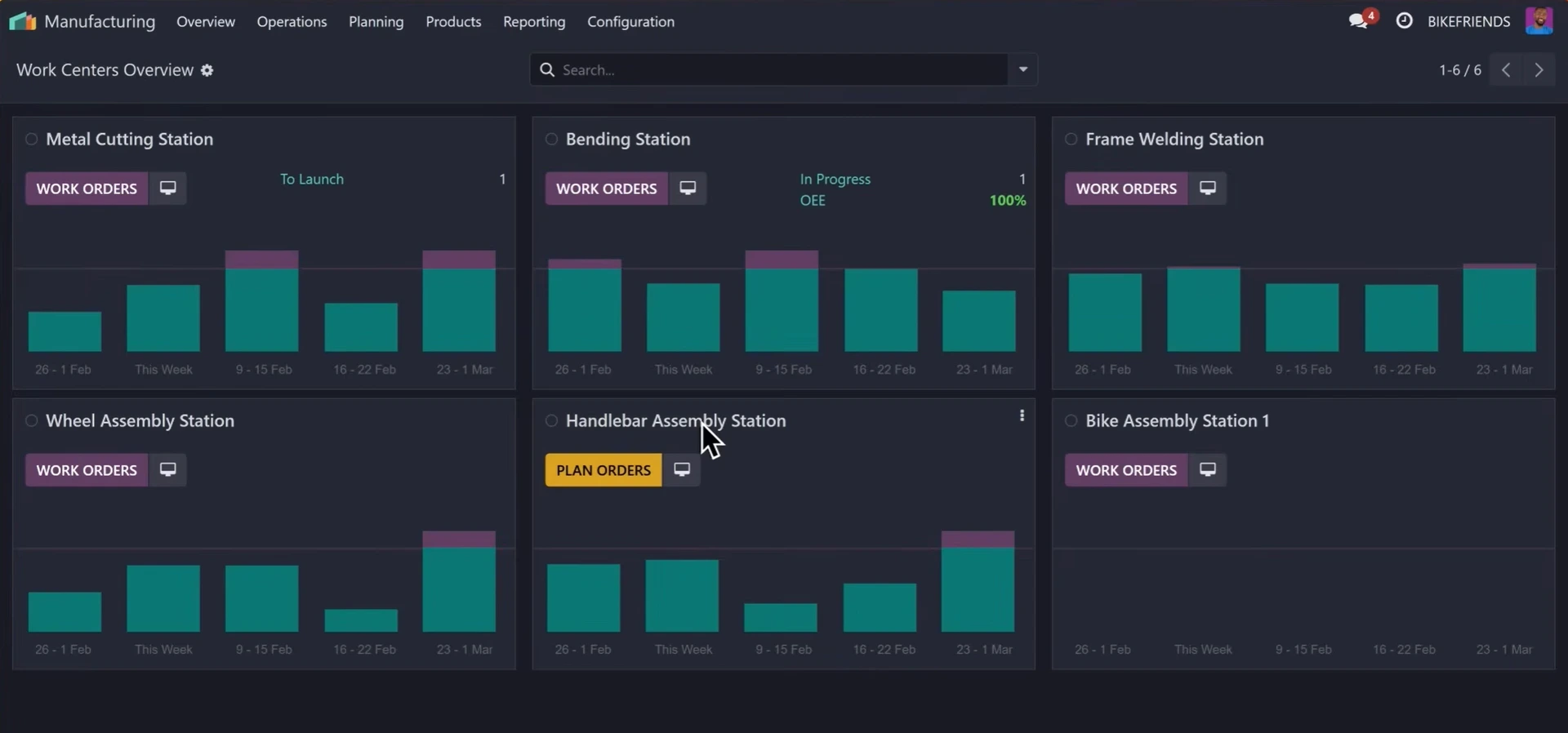 Odoo Manufacturing Overview screen showing an overview of the production schedule of different work centers Odoo Manufacturing Overview screen showing an overview of the production schedule of different work centers